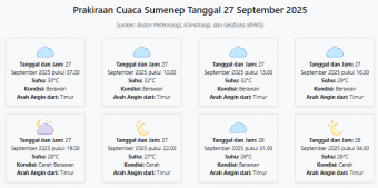 Cuaca Sumenep Hari ini Sabtu, 27 September 2025: Diperkirakan Berawan dengan Suhu 26-32°C