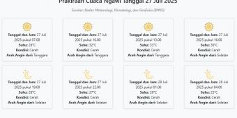 Prakiraan Cuaca Ngawi Hari ini Minggu, 27 Juli 2025: Suhu 25-33°C, Kecepatan Angin 26.1 m/s