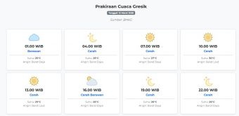 Prakiraan Cuaca Gresik Hari ini Kamis, 12 Maret 2026: Suhu 25-30°C, Kecepatan Angin 26.8 m/s.
