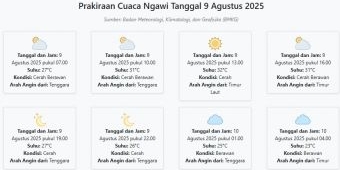 Cuaca Ngawi Hari ini Sabtu, 9 Agustus 2025: Diperkirakan Cerah Berawan dengan Suhu 23-32°C