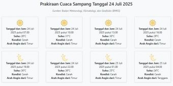 Cuaca Sampang Hari ini Kamis, 24 Juli 2025: Diperkirakan Cerah dengan Suhu 24-31°C