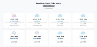 Prakiraan Cuaca Bojonegoro Hari ini Selasa, 3 Februari 2026: Suhu 23-30°C, Kecepatan Angin 18.5 m/s.