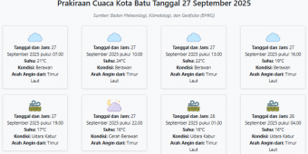 Cuaca Kota Batu Hari ini Sabtu, 27 September 2025: Diperkirakan Berawan dengan Suhu 16-24°C