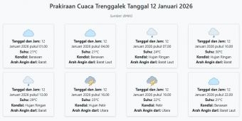 Prakiraan Cuaca Trenggalek Hari ini Senin, 12 Januari 2026: Suhu 21-30°C, Kecepatan Angin 27.8 m/s.