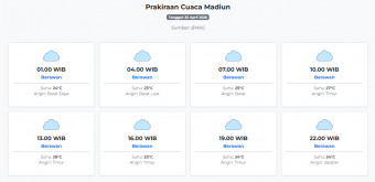 Prakiraan Cuaca Madiun Hari ini Kamis, 30 April 2026: Suhu 23-28°C, Kecepatan Angin 5.3 m/s.