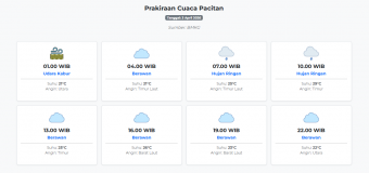 Prakiraan Cuaca Pacitan Hari ini Jumat, 3 April 2026: Suhu 21-29°C, Kecepatan Angin 18.5 m/s.