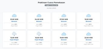 Cuaca Pamekasan Hari ini Sabtu, 14 Februari 2026: Diperkirakan Berawan dengan Suhu 23-30°C