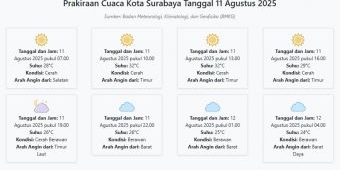 Prakiraan Cuaca Kota Surabaya Hari ini Senin, 11 Agustus 2025: Suhu 24-32°C, Kecepatan Angin 10.4 m