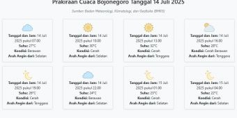 Cuaca Bojonegoro Hari ini Senin, 14 Juli 2025: Diperkirakan Berawan dengan Suhu 22-32°C