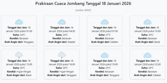 Cuaca Jombang Hari ini Minggu, 18 Januari 2026: Diperkirakan Berawan dengan Suhu 24-30°C