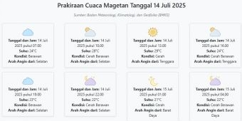 Prakiraan Cuaca Magetan Hari ini Senin, 14 Juli 2025: Suhu 21-29°C, Kecepatan Angin 25.2 m/s
