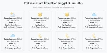 Cuaca Kota Blitar Hari ini Kamis, 26 Juni 2025: Diperkirakan Cerah Berawan dengan Suhu 21-28°C
