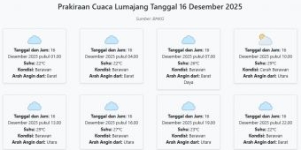 Prakiraan Cuaca Lumajang Hari ini Selasa, 16 Desember 2025: Suhu 22-29°C, Kecepatan Angin 5.3 m/s.