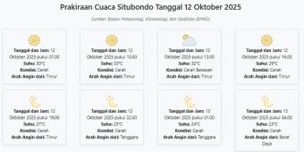 Cuaca Situbondo Hari ini Minggu, 12 Oktober 2025: Diperkirakan Cerah dengan Suhu 23-33°C