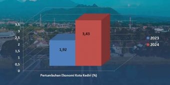 Ekonomi Naik 3,43 persen, Pemkot Kediri Beberkan 4 Lapangan Usaha dengan Pertumbuhan Signifikan