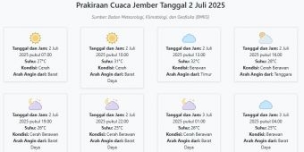 Cuaca Jember Hari ini Rabu, 2 Juli 2025: Diperkirakan Cerah dengan Suhu 25-32°C