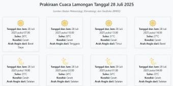 Prakiraan Cuaca Lamongan Hari ini Senin, 28 Juli 2025: Suhu 23-31°C, Kecepatan Angin 9.6 m/s