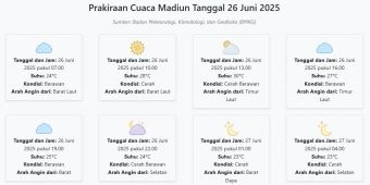 Cuaca Madiun Hari ini Kamis, 26 Juni 2025: Diperkirakan Berawan dengan Suhu 23-30°C