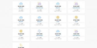 Cuaca Ngawi Hari ini Senin, 6 April 2026: Diperkirakan Berawan dengan Suhu 23-30°C