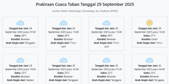 Cuaca Tuban Hari ini Senin, 29 September 2025: Diperkirakan Berawan dengan Suhu 23-29°C