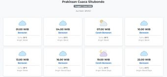 Prakiraan Cuaca Situbondo Hari ini Sabtu, 7 Maret 2026: Suhu 22-29°C, Kecepatan Angin 21.8 m/s.