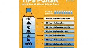 Cegah Dehidrasi: Waktu Terbaik untuk Minum Air Putih saat Puasa