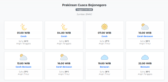 Prakiraan Cuaca Bojonegoro Hari ini Rabu, 6 Mei 2026: Suhu 24-31°C, Kecepatan Angin 11.7 m/s.