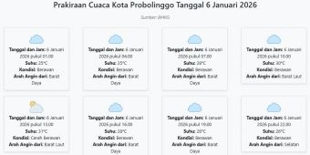 Cuaca Kota Probolinggo Hari ini Selasa, 6 Januari 2026: Diperkirakan Berawan dengan Suhu 25-31°C