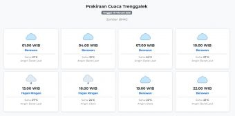 Prakiraan Cuaca Trenggalek Hari ini Rabu, 18 Februari 2026: Suhu 21-27°C, Kecepatan Angin 16.2 m/s.