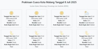 Cuaca Kota Malang Hari ini Selasa, 8 Juli 2025: Diperkirakan Cerah dengan Suhu 19-26°C
