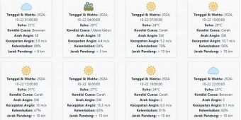 Prakiraan Cuaca Bondowoso Hari ini Selasa, 22 Oktober 2024: Suhu 20-31 °C, Kecepatan Angin 8.76 m/s