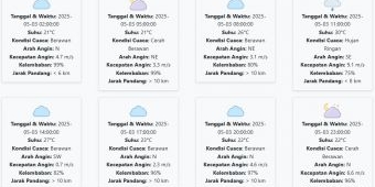 Prakiraan Cuaca Pacitan Hari ini Sabtu, 3 Mei 2025: Suhu 21-30 °C, Kecepatan Angin 4.30 m/s