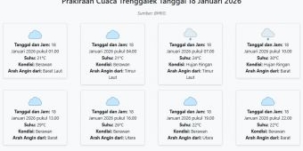 Cuaca Trenggalek Hari ini Minggu, 18 Januari 2026: Diperkirakan Berawan dengan Suhu 21-30°C
