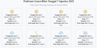 Cuaca Blitar Hari ini Kamis, 7 Agustus 2025: Diperkirakan Cerah dengan Suhu 20-32°C