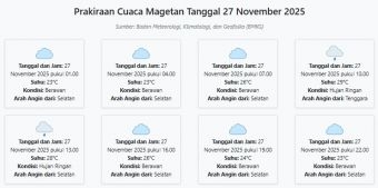 Cuaca Magetan Hari ini Kamis, 27 November 2025: Diperkirakan Berawan dengan Suhu 23-29°C