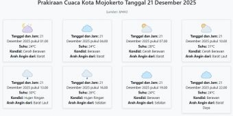 Cuaca Kota Mojokerto Hari ini Minggu, 21 Desember 2025: Diperkirakan Cerah Berawan