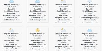 Hari ini Kamis, 13 Maret 2025: Diperkirakan Berawan dengan Suhu 23-30 °C