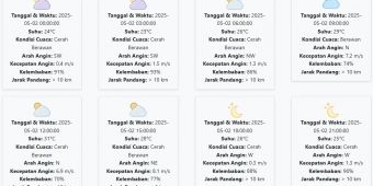 Prakiraan Cuaca Nganjuk Hari ini Jumat, 2 Mei 2025: Suhu 23-31 °C, Kecepatan Angin 3.38 m/s