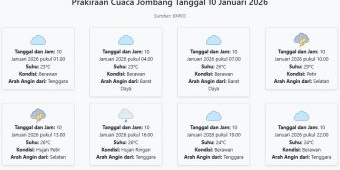 Prakiraan Cuaca Jombang Hari ini Sabtu, 10 Januari 2026: Suhu 23-29°C, Kecepatan Angin 6.8 m/s.