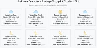 Prakiraan Cuaca Kota Surabaya Hari ini Rabu, 8 Oktober 2025: Suhu 25-36°C, Kecepatan Angin 27.8 m/s