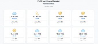 Prakiraan Cuaca Magetan Hari ini Jumat, 24 April 2026: Suhu 22-28°C, Kecepatan Angin 17 m/s.