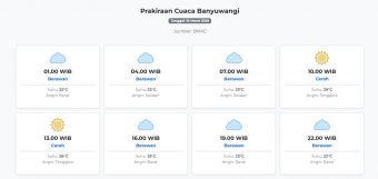 Prakiraan Cuaca Banyuwangi Hari ini Rabu, 18 Maret 2026: Suhu 22-29°C, Kecepatan Angin 18.5 m/s.