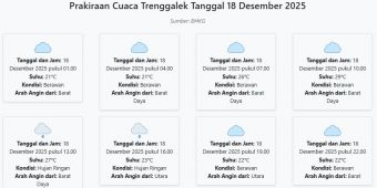 Prakiraan Cuaca Trenggalek Hari ini Kamis, 18 Desember 2025: Suhu 21-29°C, Kecepatan Angin 7.6 m/s.