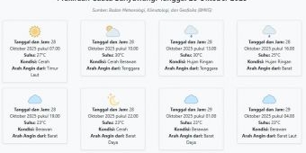 Prakiraan Cuaca Banyuwangi Hari ini Selasa, 28 Oktober 2025: Suhu 23-30°C, Kecepatan Angin 7.4 m/s.