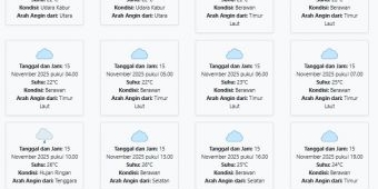 Prakiraan Cuaca Lumajang Hari ini Sabtu, 15 November 2025: Suhu 22-26°C, Kecepatan Angin 8 m/s.
