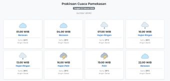 Cuaca Pamekasan Hari ini Minggu, 22 Februari 2026: Diperkirakan Berawan dengan Suhu 23-27°C