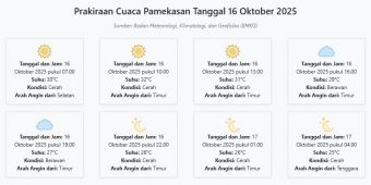 Cuaca Pamekasan Hari ini Kamis, 16 Oktober 2025: Diperkirakan Cerah dengan Suhu 25-32°C