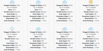 Cuaca Nganjuk Hari ini Kamis, 13 Maret 2025: Diperkirakan Berawan dengan Suhu 23-32 °C