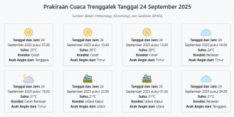 Prakiraan Cuaca Trenggalek Hari ini Rabu, 24 September 2025: Suhu 21-28°C, Kecepatan Angin 12.5 m/s