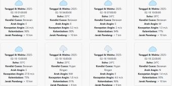 Cuaca Nganjuk Hari ini Selasa, 18 Februari 2025: Diperkirakan Berawan dengan Suhu 23-33 °C